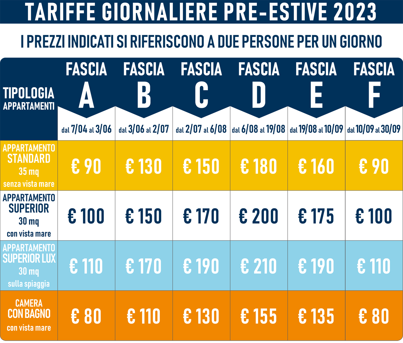 Giornaliero